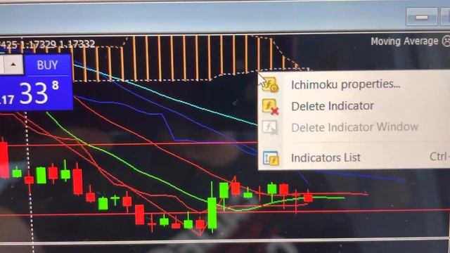 How to remove Indicator and Horizontal Line from MT4 on your PC смотреть онлайн