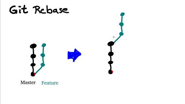 Git: Rebase: 何をしているか。 смотреть онлайн