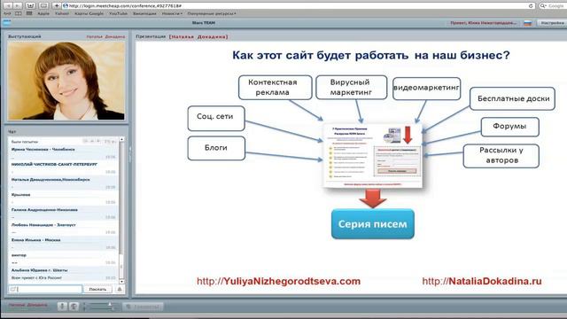 Каким должен быть сайт воронка. смотреть онлайн