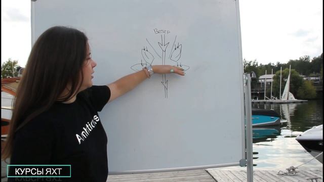 КУРСЫ ЯХТ смотреть онлайн