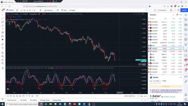 Краткий обзор рынка Крипты и Форекс 14 06 2022 / Завтра ФРС! смотреть онлайн