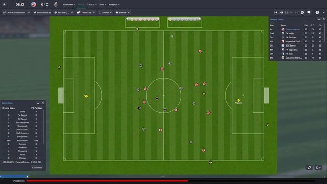 Sleeping Giants - Ep.117 Derby Days (FK Partizan) | Football Manager 2015 смотреть онлайн