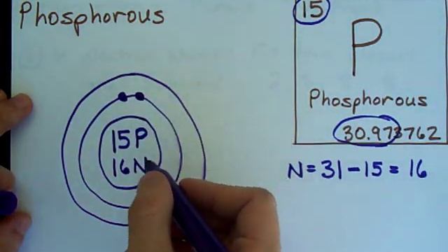 How to Draw Bohr-Rutherford Diagrams - Phosphorous смотреть онлайн