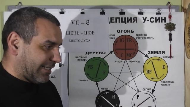 Мужская Импотенция. Помощь Восточной Медициной. смотреть онлайн