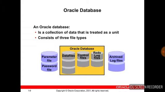 What is Oracle Database || Oracle Architectural Components || Lecture 4 in Urdu/Hindi смотреть онлайн