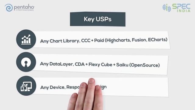 Pentaho Community Edition SSBI (Self Service BI) Plug-In смотреть онлайн