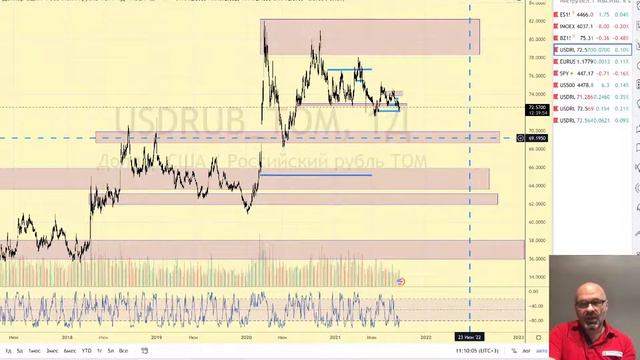 Валютный рынок. Анализ рыночной ситуации смотреть онлайн