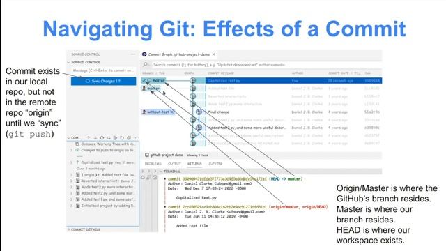 BSR 6806: Lecture3 - Git and GitHub - Daniel Clarke - ISMMS - Spring 2023 смотреть онлайн