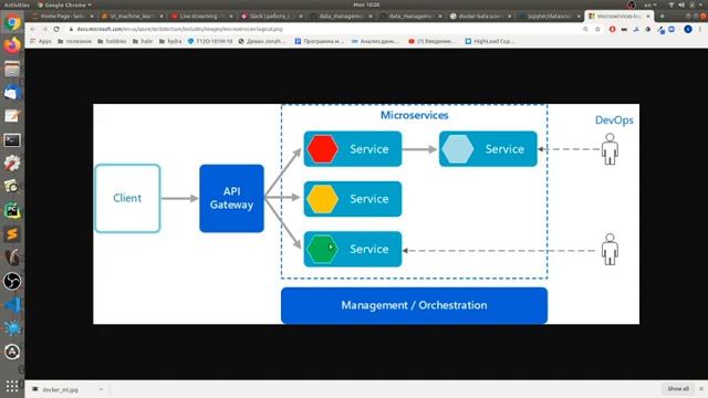 ML production: docker смотреть онлайн