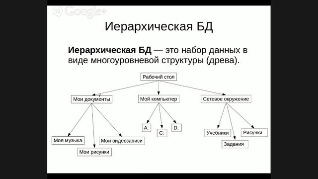 Информатика 9_1(4) смотреть онлайн