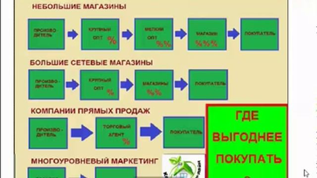 Суть проекта КДО и за что платят деньги 22 09 2016 Марина Гридина смотреть онлайн