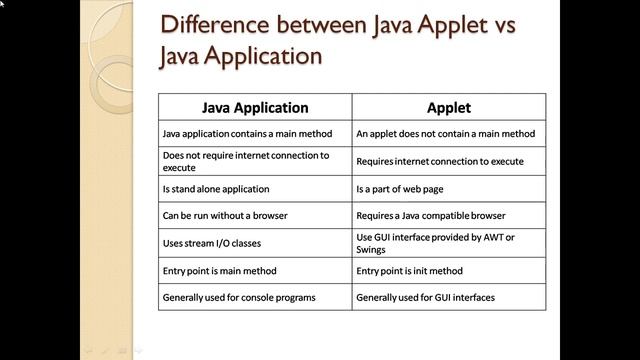 WHAT IS APPLET ,APPLET CLASS APPLET VIEWER IN CORE JAVA смотреть онлайн
