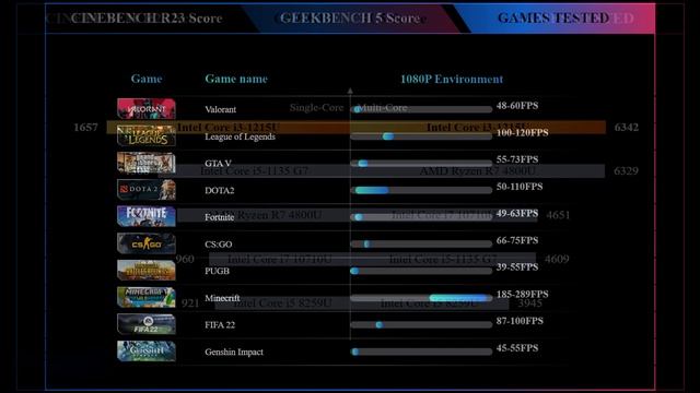 CHUWI CoreBox 4th With Intel Core I3-1215U CPU Compact Yet Powerful Mini PC ? - TESTED