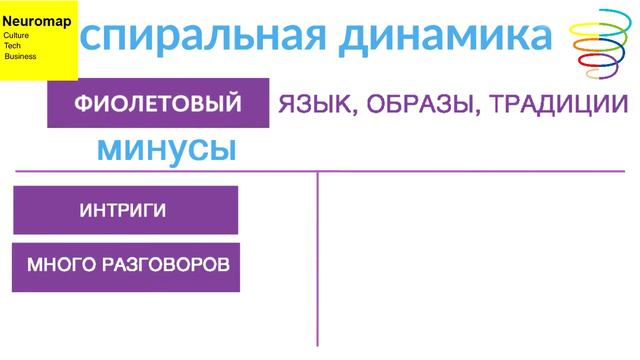Спиральная динамика от NEUROMAP. Фиолетовый уровень смотреть онлайн