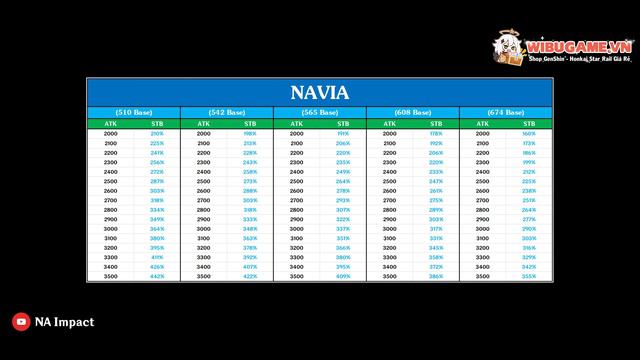 Chỉ số tốt nghiệp cho Navia | Cân bằng chỉ số và tối ưu sát thương |Genshin impact| смотреть онлайн