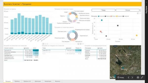 Сравнение маржинальности продаж менеджера | Business Scanner
