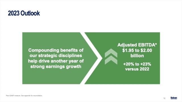 Vulcan Materials Company VMC Q3 2023 Earnings Call & Presentation смотреть онлайн