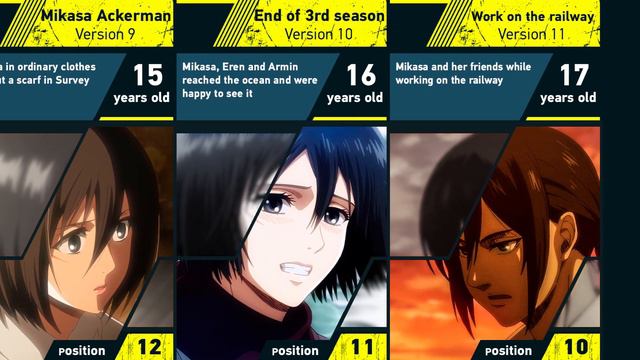 Evolution of Mikasa Ackerman | Attack on Titan смотреть онлайн