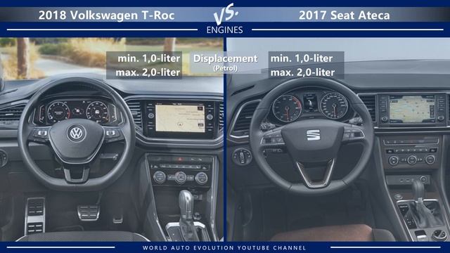 2018 Volkswagen T-Roc vs 2017 Seat Ateca (technical comparison) смотреть онлайн
