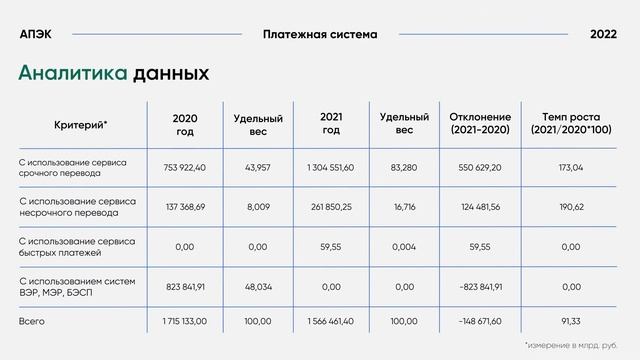 Презентация с анимацией смотреть онлайн