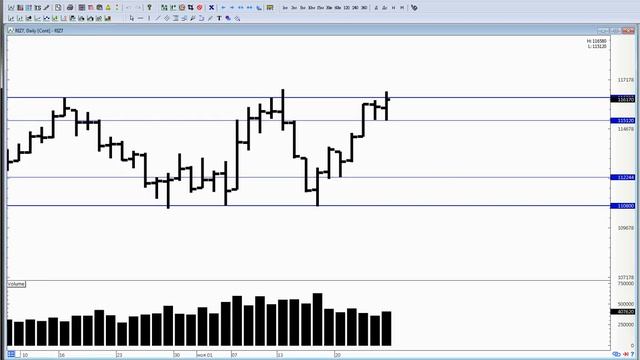 Обзор рынка на 27.11. Ртс, Нефть, Си, Сбер смотреть онлайн