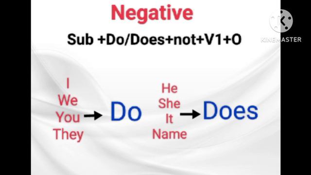 'Tense in english grammar' || Simple present Day-1 #englishspeaking #englishgrammar #youtube смотреть онлайн