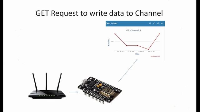 Introduction To Internet Of Things Programming Course Using Nodemcu (ESP8266) | English смотреть онлайн