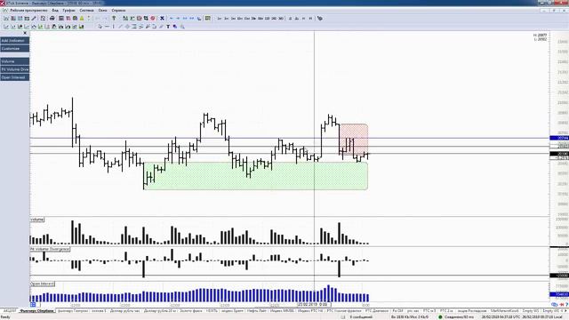 Обзор акции и фьючерса на акцию Сбербанка 26 февраля 2019 года смотреть онлайн