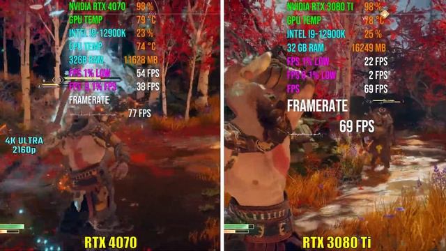 NVIDIA RTX 4070 против RTX 3080 Ti Тест в 7 играх 2160p 4K смотреть онлайн