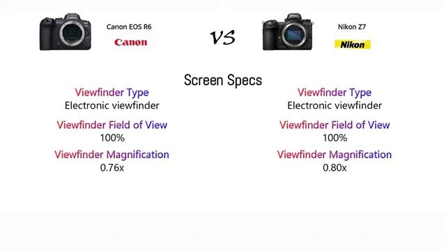 Canon EOS R6 VS Nikon Z7 смотреть онлайн