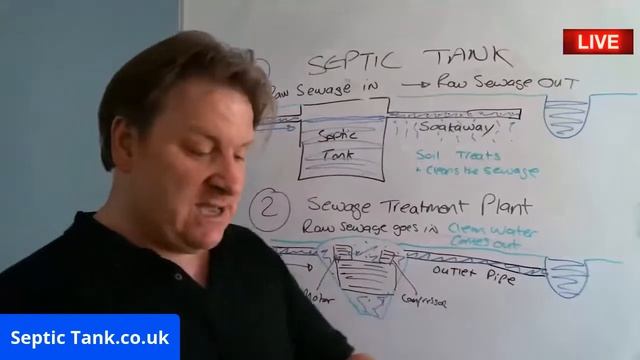 Domestic Sewage Treatment Plant – Are You Looking For A Domestic Sewage Treatment Plant