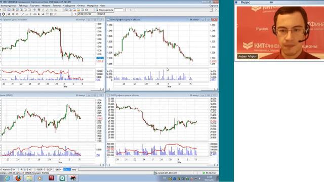 05.03.12, 13:00(мск) - Кратко о срочном аналитика КИТ Финанс смотреть онлайн