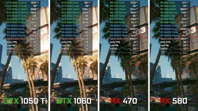 Cyberpunk 2077 - GTX 1050 Ti vs GTX 1060 vs RX 470 vs RX 580 - FPS Test смотреть онлайн