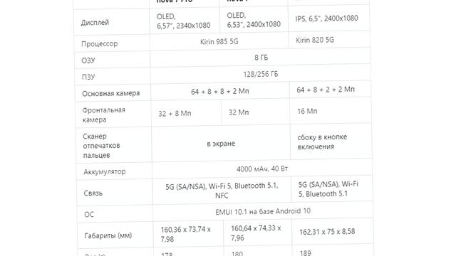 СЕРИЯ NOVA 7 - "топовые смартфоны" которые стоят копейки смотреть онлайн
