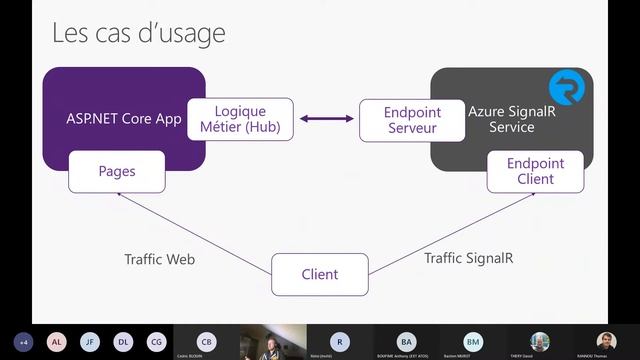 Créer un Chat en Serverless avec Azure SignalR Service смотреть онлайн