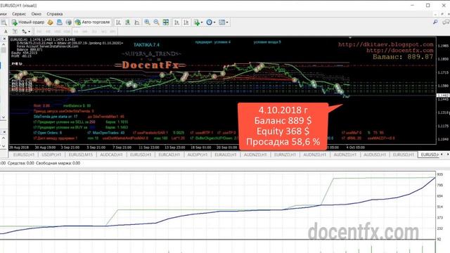 Форекс робот (мультисоветник) 81000 $ за год смотреть онлайн