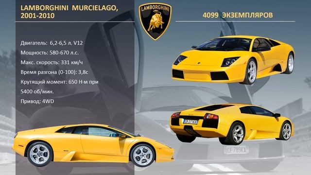 Эволюция дизайна Lamborghini | Evolution Lamborghini Design 1964-2022