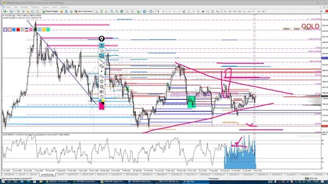 Утренний разбор Forex, S&P, WTI, Gold. Обзор 05.11.21. Опционный анализ, не Технический анализ рынк смотреть онлайн