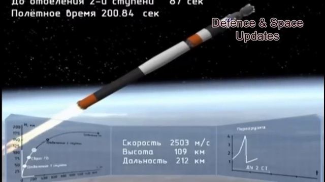 Soyuz MS-10 Rocket Launch Failure, Crew Safe After Emergency Landing смотреть онлайн