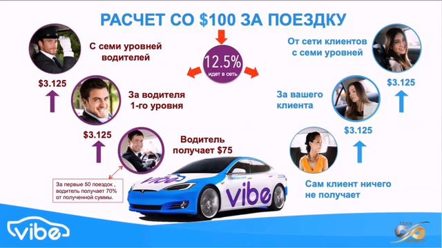 Vibe Rides - создай свой таксопарк смотреть онлайн