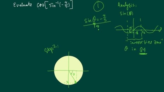 How to Work with INVERSE SINE Function | Solve cos [ arcsin (-4/5)] | Trigonometry смотреть онлайн