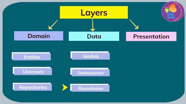 Flutter Clean Architecture with bloc | Project Structure | Extension + Plugin смотреть онлайн