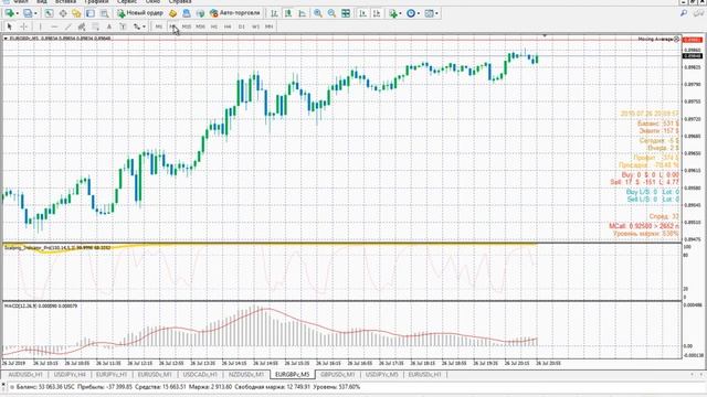 Scalping_Indicator_Pro