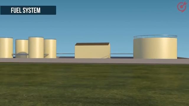 Working of Diesel Power Plant смотреть онлайн