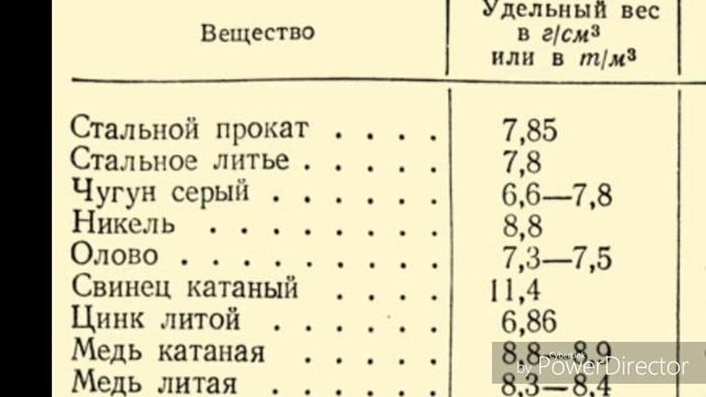 Кованый Кистень Волкобой 13 - 15 века Исследование и Обзор находок смотреть онлайн