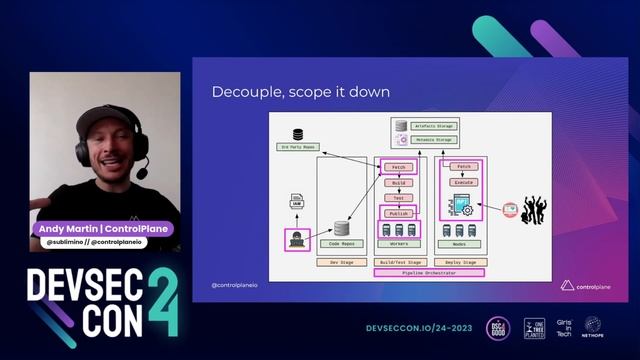 Insecure Execution: Attacking the Cloud Native Supply Chain with Andrew Martin смотреть онлайн