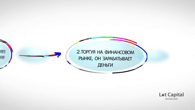Lot Capital Investment Group  -  доверительное управление капиталом на Forex