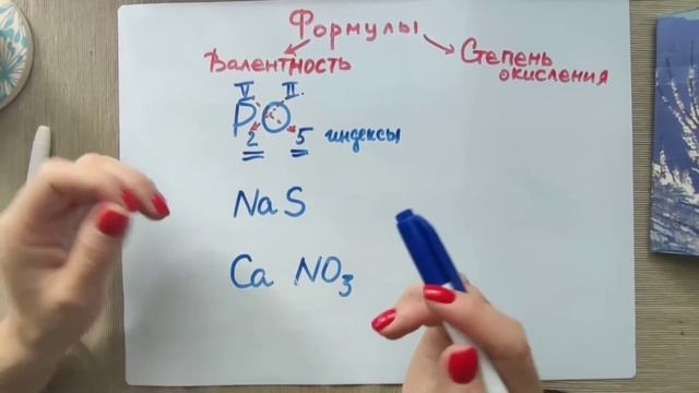 Как составить химическую формулу? №1 смотреть онлайн