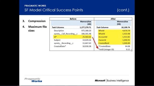Tips for Reporting and Analytics with Salesforce Data смотреть онлайн