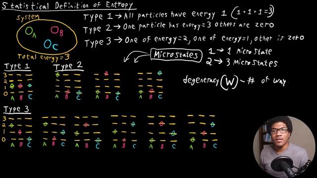 Statistical Definition of Entropy | Physical Chemistry I 040 смотреть онлайн